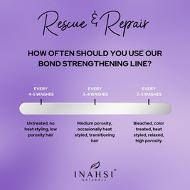 Inahsi Rescue & Repair Bond Strengthening Hair Masque