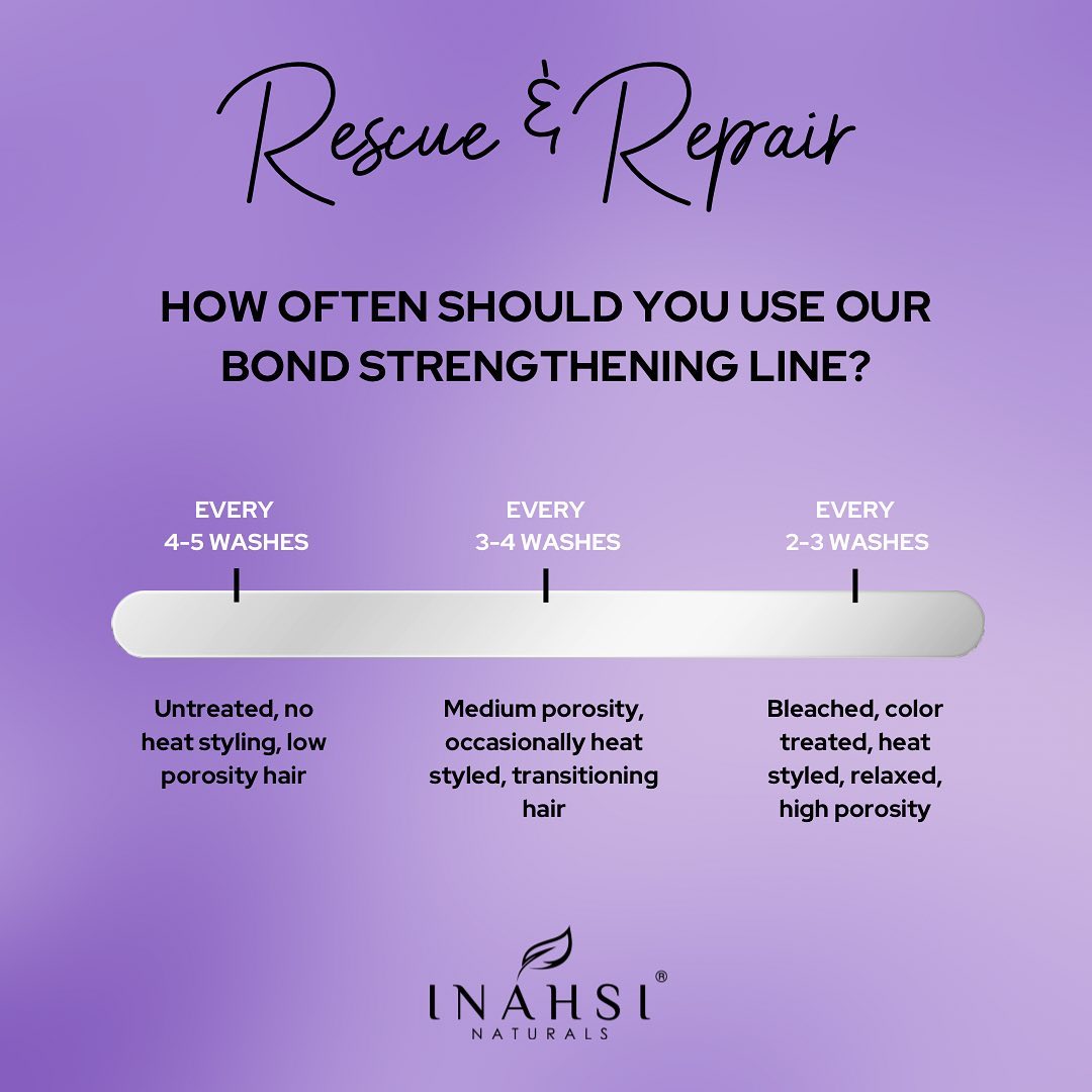 Inahsi Rescue & Repair Bond Strengthening Hair Masque